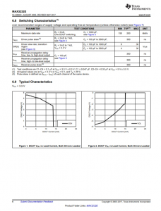 MAX3232EIDR    具有 ±15kV IEC-ESD 保护的 3V 至 5.5V 双通道 250kbps RS-232 线路驱动器/接收器