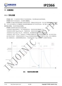 IP2366  支持 PD3.1 等多种快充输入输出协议、支持 2~6 节串联电池 