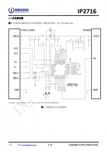 IP2716  集成 USB TYPE-C PD3.0、QC3.0/2.0/MTK 高壓快充協議的電源管理 SOC