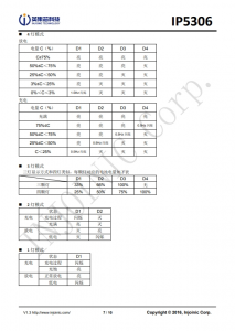 IP5306  2.1A 充电 2.4 A 放电高集成度移动电源 SOC