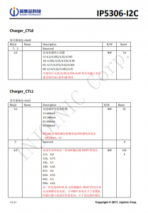 IP5306-I2C  2.1A 充電 2.4 A 放電高集成度移動電源 SOC