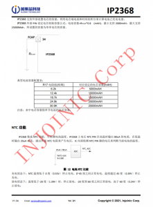 IP2368  支持 PD3.0 等多种快充输入输出协议、支持 2~6 节串联电芯 集成升降压驱动