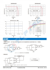 QA121C2  SiC MOSFET 驅動器專用電源