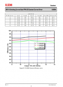 XL8004E1  80V 1A 開關電流降壓 PFM LED 恆流驅動器