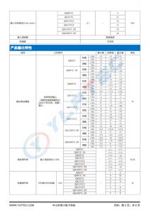 QA151C3  SiC MOSFET 驅動器專用電源