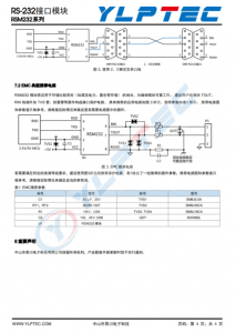 RSM232  單路 RS-232 隔離收髮器 高速單路隔離型RS-232收髮器 