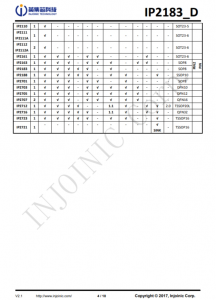 IP2183  集成 9 种协议、用于 USB 端口的快充协议 IC