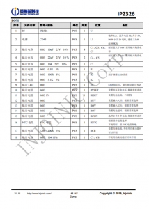 IP2326 支持 15W 快充的 2 節/3 節串聯鋰電池陞壓充電 IC