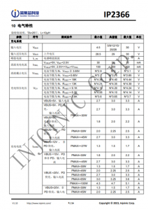 IP2366 支持 PD3.1 等多種快充輸入輸齣協議、支持 2~6 節串聯電池