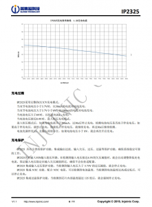 IP2325  5V 输入双节串联锂电池升压充电 IC