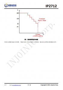 IP2712  集成 USB TYPE-C PD3.0、QC3.0/2.0/MTK 高压快充协议的电源管理 SOC