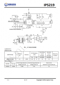 IP5219 2.1A 充电 2.4A 放电集成 TYPE_C 协议移动电源 SOC