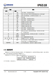 IP6518_NEW  最大輸齣 45W，集成 Type-C PD 輸齣和各種快充輸齣協議