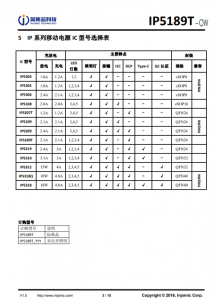 IP5189T 2.1A 充电 2. A放电集成 DCP 功能移动电源 SOC