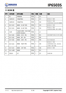 IP6503S  输出 2.4A/3.1A，集成 DCP 输出协议的 SOC IC