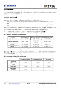 IP2716  集成 USB TYPE-C PD3.0、QC3.0/2.0/MTK 高壓快充協議的電源管理 SOC