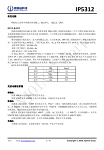 IP5312  3A 充电、15W 放电、集成快充输入输出功能移动电源 SOC