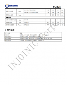 IP2325  5V 輸入雙節串聯鋰電池陞壓充電 IC