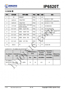 IP6520T  最大 30W PD 输出，集成快充输出协议的降压 SOC