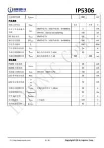 IP5306  2.1A 充电 2.4 A 放电高集成度移动电源 SOC