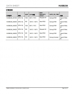 HUSB238  USB Type-C PD Sink 控製芯片