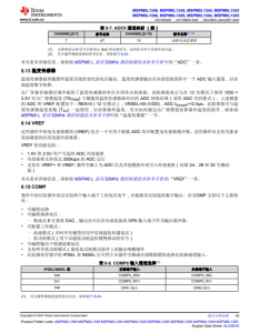 MSPM0L1306TRHBR   具有 64KB 閃存、4KB SRAM、12 位 ADC、比較器和 OPA 的 32MHz Arm® Cortex®-M0+ MCU