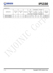 IP5330  集成數碼管驅動和TYPE_C協議的3A充電/3A放電移動電源SOC