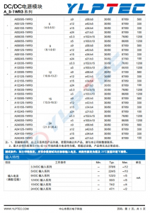 A0505S-1WR3  1W,定电压输入,隔离非稳压双路输出