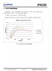 IP6520  20W PD 輸齣，集成多種快充輸齣協議