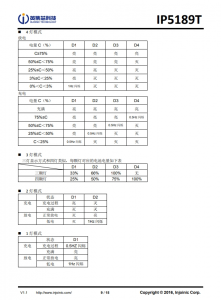 IP5189T  2.1A 充電 2.1A 放電集成 DCP 功能移動電源 SOC