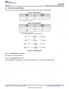 MAX3232EIDR    具有 ±15kV IEC-ESD 保护的 3V 至 5.5V 双通道 250kbps RS-232 线路驱动器/接收器