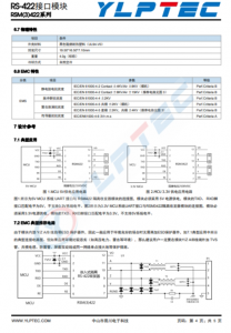 RSM3422  嵌入式隔离 RS-422 收发器