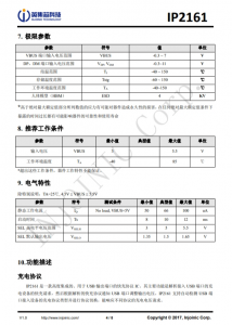 IP2161 集成 7 种协议、用于 USB 端口的快充协议 IC