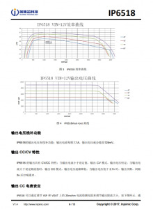 IP6518C_NEW  最大输出 45W，集成 Type-C PD 输出和各种快充输出协议