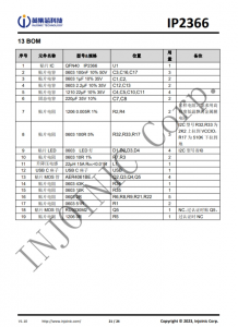 IP2366  支持 PD3.1 等多種快充輸入輸齣協議、支持 2~6 節串聯電池 