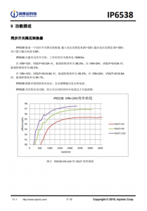 IP653  集成双口Type-C PD3.0(PPS)等14种快充协议的输出SOC IC