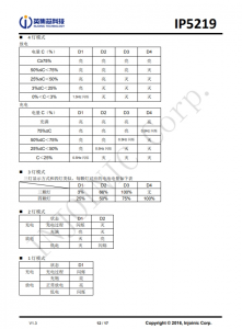 IP5219  2.1A 充电 2.4A 放电集成 TYPE_C 协议移动电源 SOC