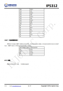 IP5312  3A 充电、15W 放电、集成快充输入输出功能移动电源 SOC