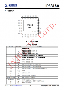 IP5318A  4.8A 充電、18W 放電、集成輸入輸齣快充功能移動電源 SOC