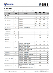 IP6538  集成双口Type-C PD3.0(PPS)等14种快充协议的输出SOC IC