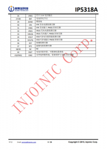 IP5318A  4.8A 充電、18W 放電、集成輸入輸齣快充功能移動電源 SOC