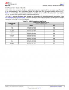 TMP117AIDRVR   48 位 EEPROM、可替代 PT100/PT1000 RTD 的 0.1°C 数字温度传感器