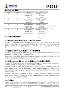 IP2716  集成 USB TYPE-C PD3.0、QC3.0/2.0/MTK 高壓快充協議的電源管理 SOC