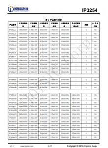 IP3254AAV   3 節/4 節串聯用電池保護 IC