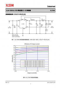 XL7045E1  0.3A 100KHz 100V降壓型DC-DC轉換器