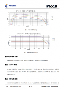 IP6518C_NEW  最大输出 45W，集成 Type-C PD 输出和各种快充输出协议