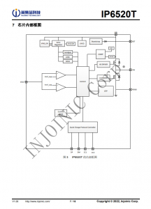 IP6520T  最大 30W PD 输出，集成快充输出协议的降压 SOC