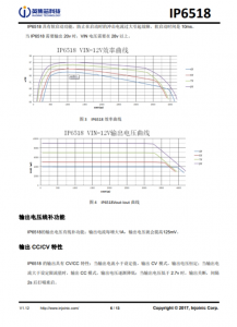 IP6518 最大输出 45W，集成 Type-C PD 输出和各种快充输出协议