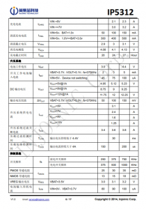 IP5312  3A 充電、15W 放電、集成快充輸入輸齣功能移動電源 SOC