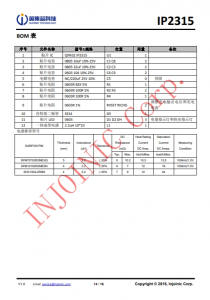 IP2315  集成輸入快充協議的單節鋰電池衕步開關降壓 4.8A 充電 IC